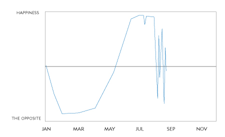 happiness_2011_08-23 happiness_2011_08-23