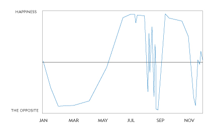 happiness_2011_12-28